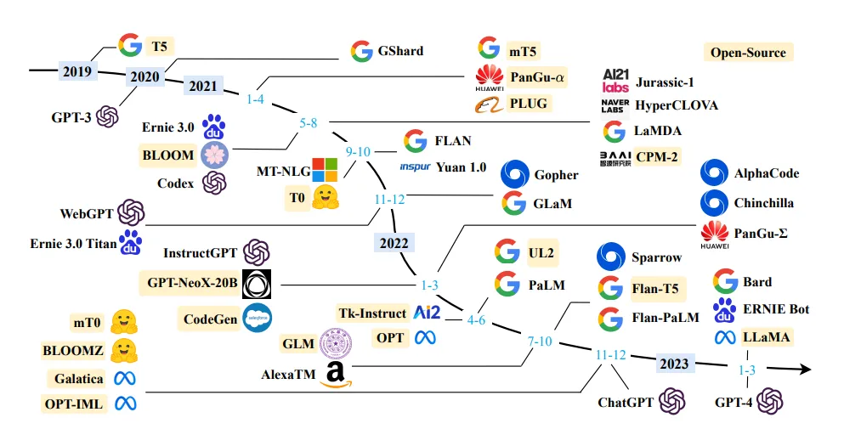 system diagram